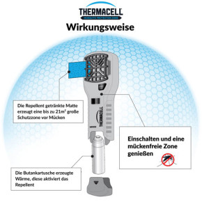 Stechmückenabwehr - Backpacker